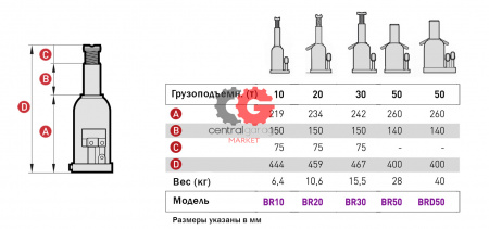 MEGA BR20 Домкрат бутылочный 20 т