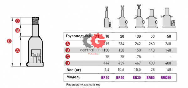 MEGA BR50 Домкрат бутылочный г/п 50000 кг.