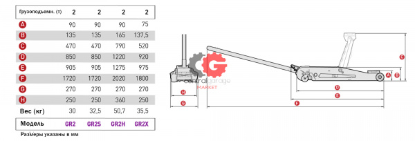 MEGA GR2X Домкрат подкатной гидравлический г/п 2000 кг.