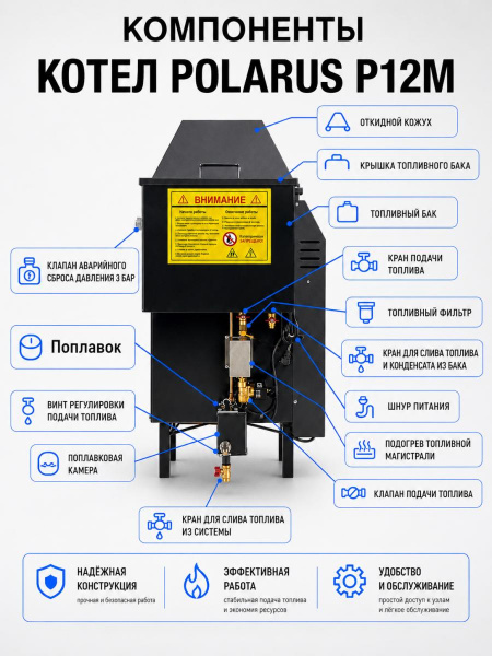 Котел на отработанном масле с водяным контуром POLARUS P12M 10-80кВт