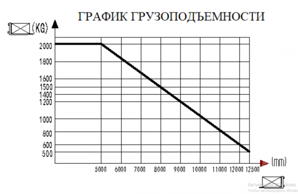 Ричтрак электрический с кабиной TOR 2,0 т 9,5 м CQD20-D с камерой
